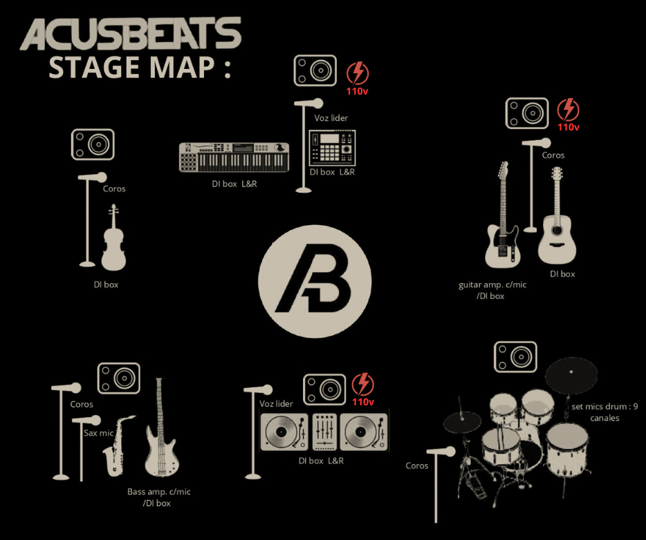 stage plot acusbeats